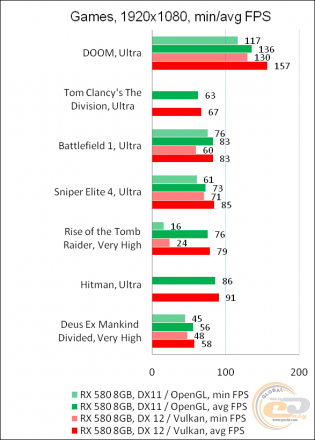 DirectX 11 vs DirectX 12