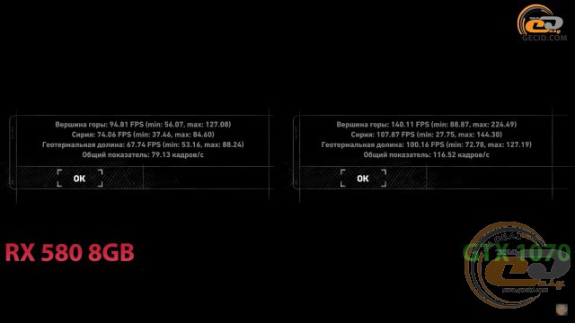 Сравнение видеокарт rx 580 и gtx 1070