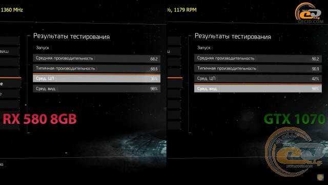 radeon rx 580 vs geforce gtx 1070