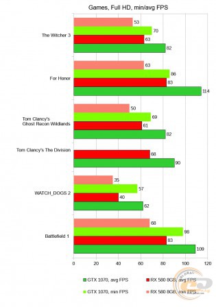 radeon rx 580 vs geforce gtx 1070