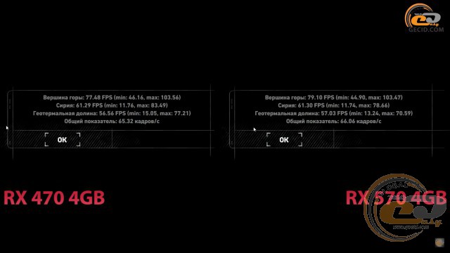 Rx 470 vs RX 570