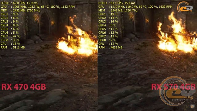 Сравнение видеокарт rx 470 и rx 570