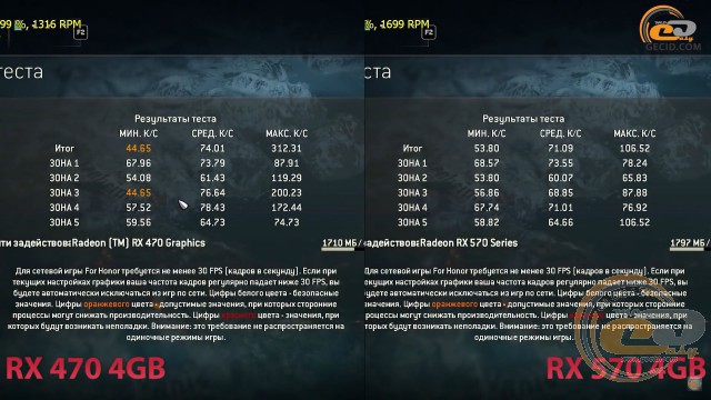 Rx 470 vs RX 570
