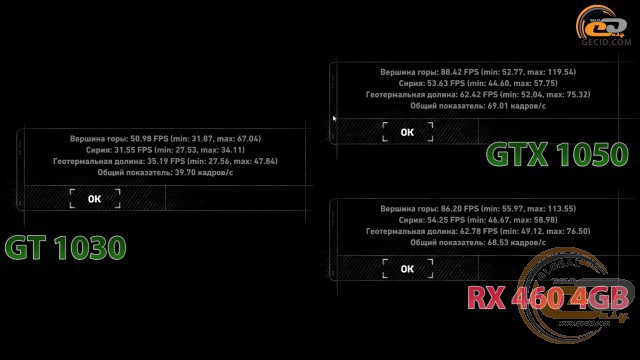 Сравнение видеокарт 1050 ti и 1030