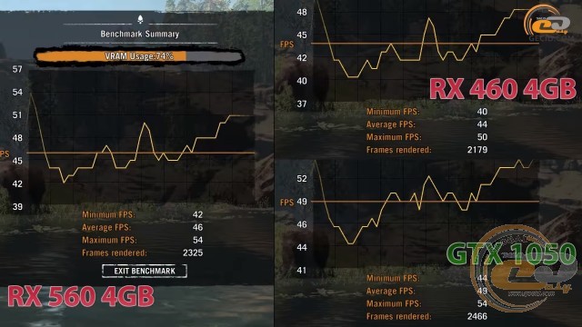 Radeon rx 560 vs rx 460 vs geforce gtx 1050