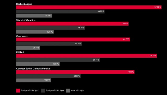 ASUS Radeon RX 550 2GB (RX550-2G)