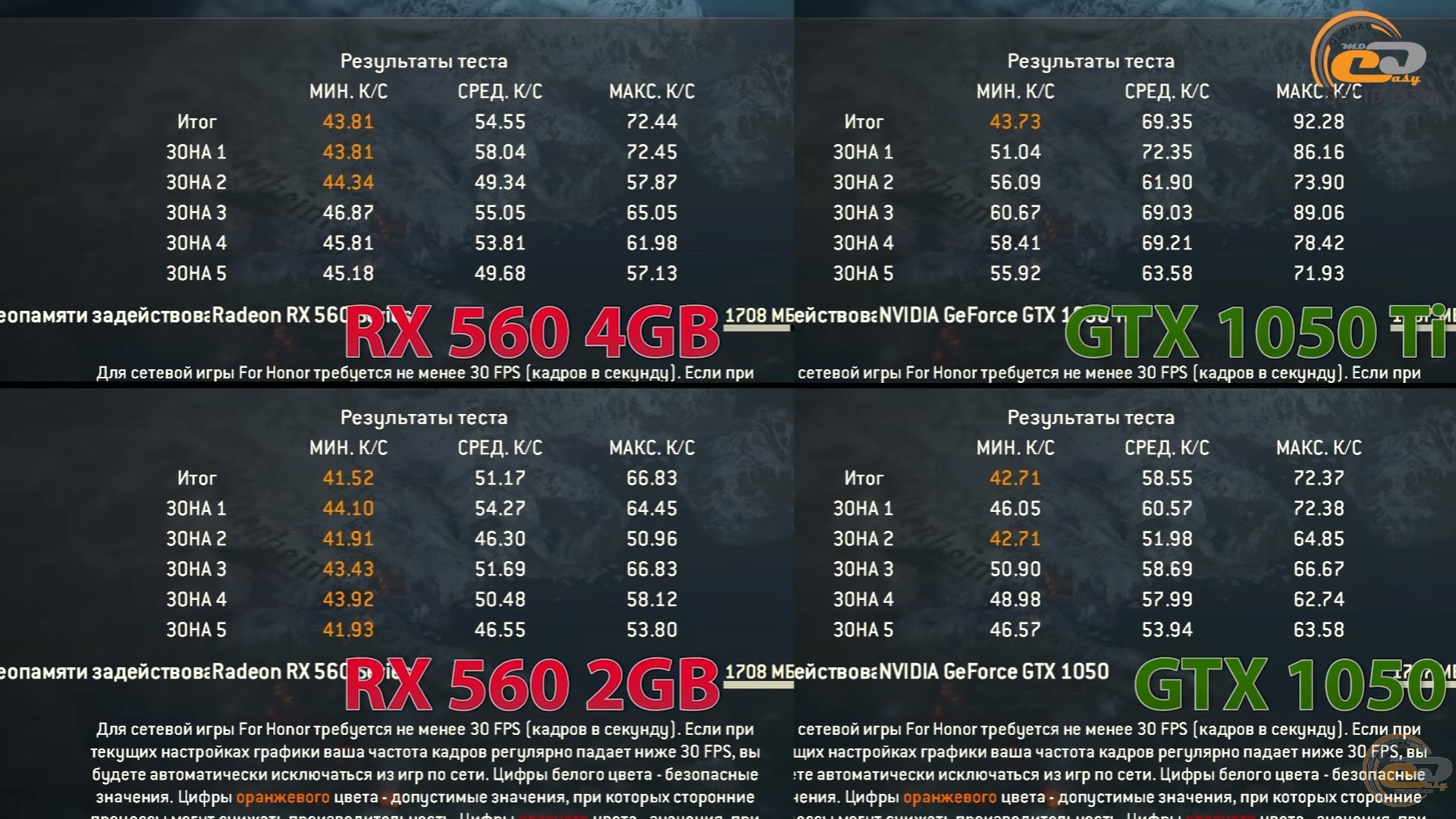 Сравнение видеокарт amd radeon rx 560 и nvidia geforce gtx 1050 ti