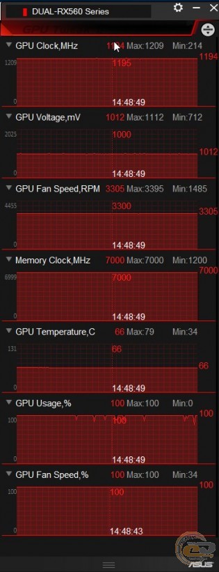 ASUS Radeon RX 560 2GB OC edition (RX560-O2G)