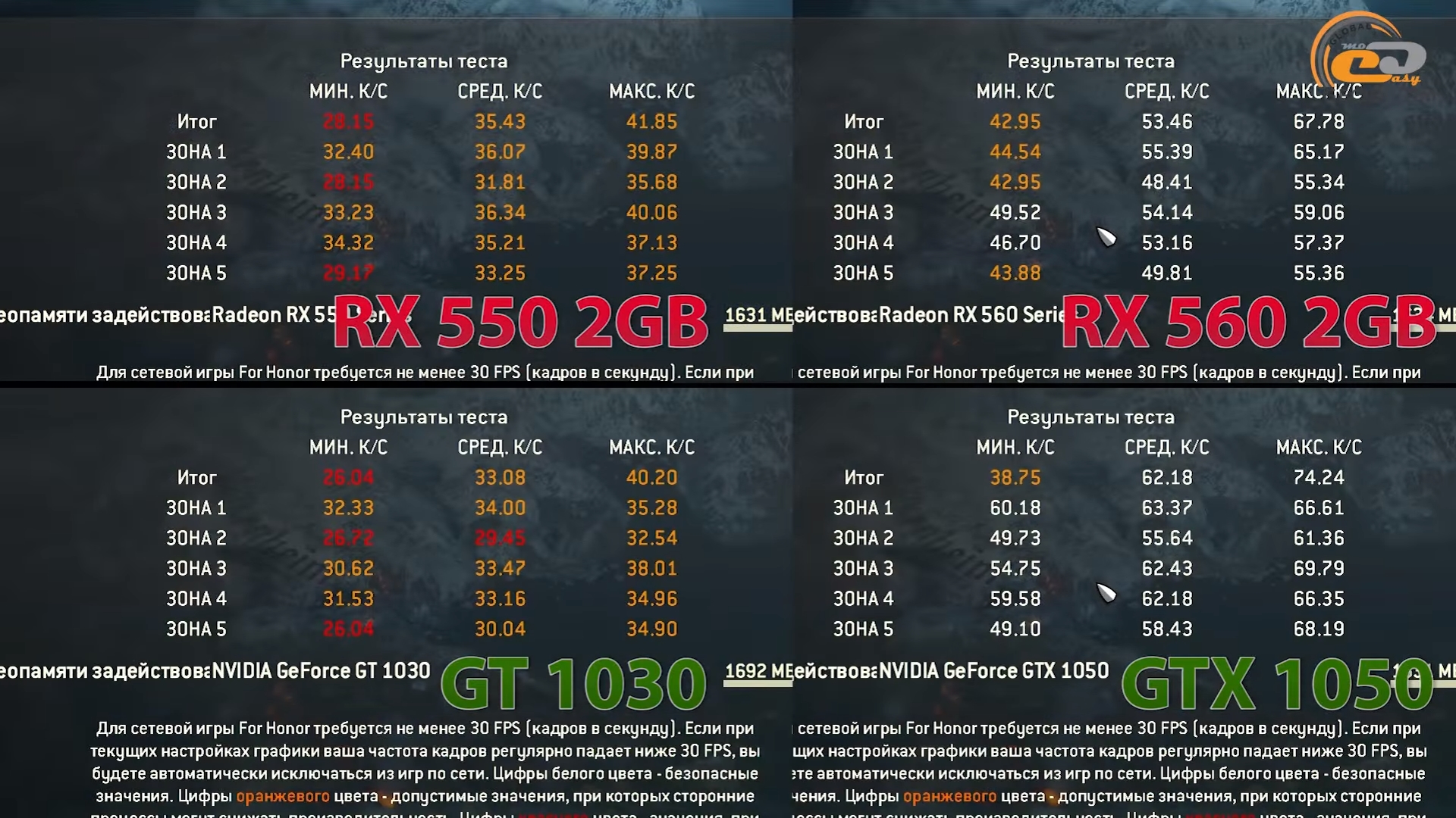 Результаты на 30 м. 1030 И 1050 сравнение. AMD RX 560 сравнение видеокарт. RX 560 текст. Testing GEFORCE Comparison.