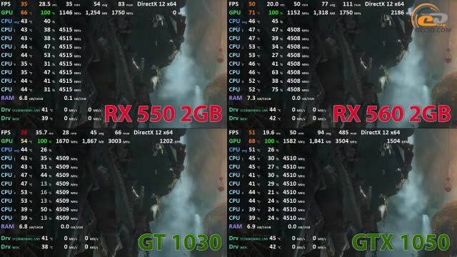 GT_1030_RX_550_GTX_1050_RX_560