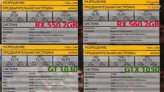 GT_1030_RX_550_GTX_1050_RX_560