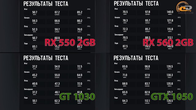 GT_1030_RX_550_GTX_1050_RX_560