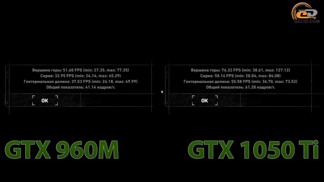 geforce gtx 960m vs geforce gtx 1050 ti