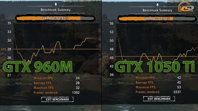 geforce gtx 960m vs geforce gtx 1050 ti