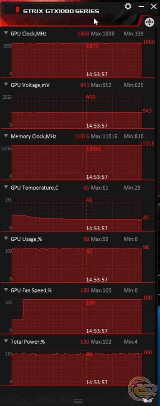 ROG STRIX GeForce GTX 1080 OC edition 8GB 11Gbps (ROG-STRIX-GTX1080-O8G-11GBPS)