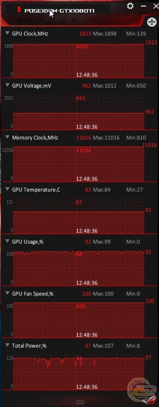 ROG Poseidon GeForce GTX 1080 Ti Platinum edition (ROG-POSEIDON-GTX1080TI-P11G-GAMING)