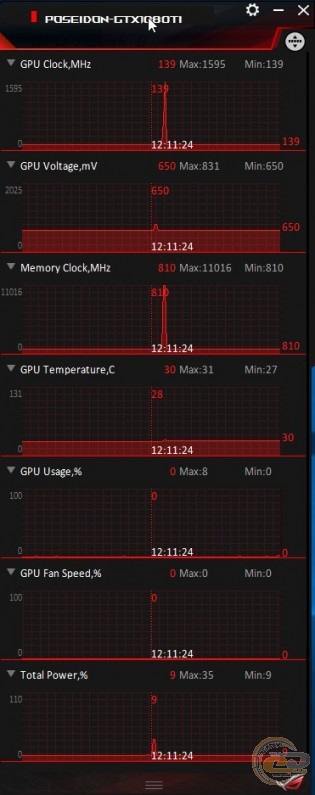 ROG Poseidon GeForce GTX 1080 Ti Platinum edition (ROG-POSEIDON-GTX1080TI-P11G-GAMING)