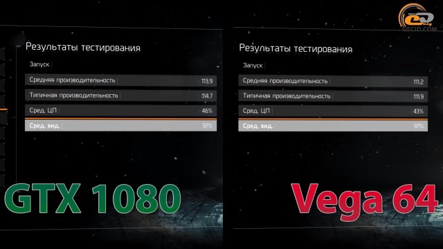 Radeon RX Vega 64 vs GeForce GTX 1080