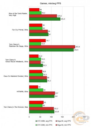 Radeon RX Vega 64 vs GeForce GTX 1080