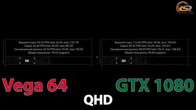 Radeon RX Vega 64