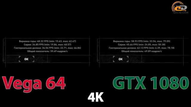 Radeon RX Vega 64