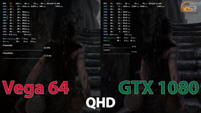 Radeon RX Vega 64