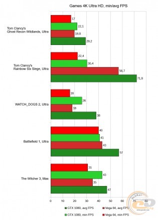 Radeon RX Vega 64