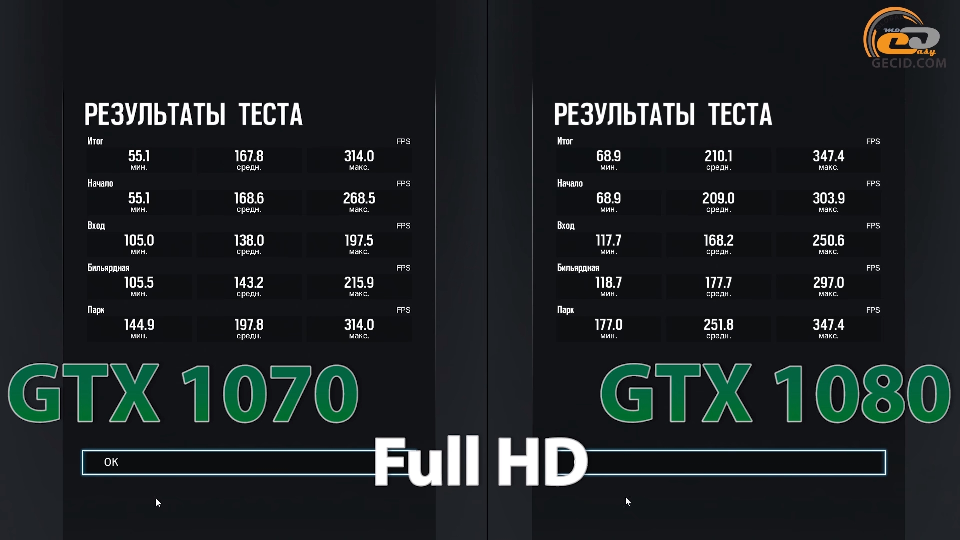 Сравнение GeForce GTX 1070 vs GeForce GTX 1080 11Gbps для игр в Full HD и  Quad HD GECID.com. Страница 1