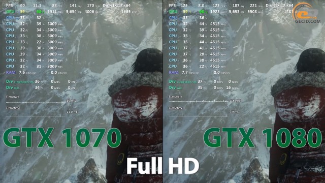 Сравнение GeForce GTX 1070 vs GeForce GTX 1080 11Gbps для игр в Full HD