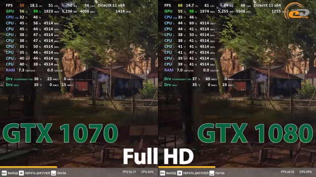 Сравнение GeForce GTX 1070 vs GeForce GTX 1080 11Gbps для игр в Full HD