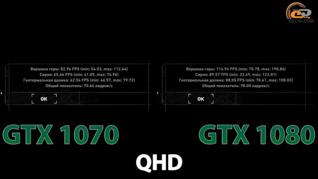 gtx 1070 vs gtx 1080