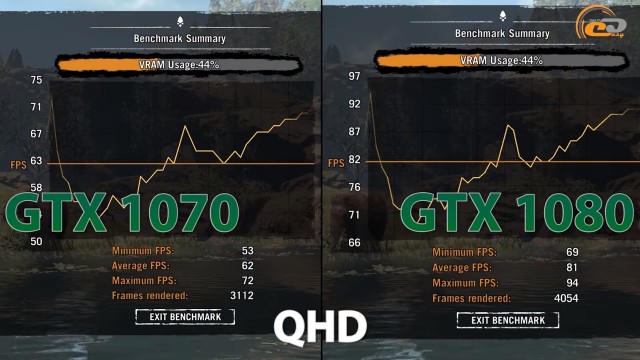 gtx 1070 vs gtx 1080