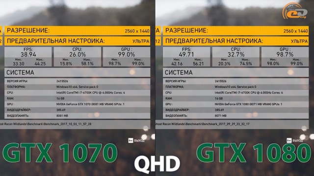 gtx 1070 vs gtx 1080