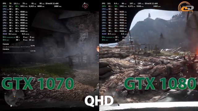 gtx 1070 vs gtx 1080