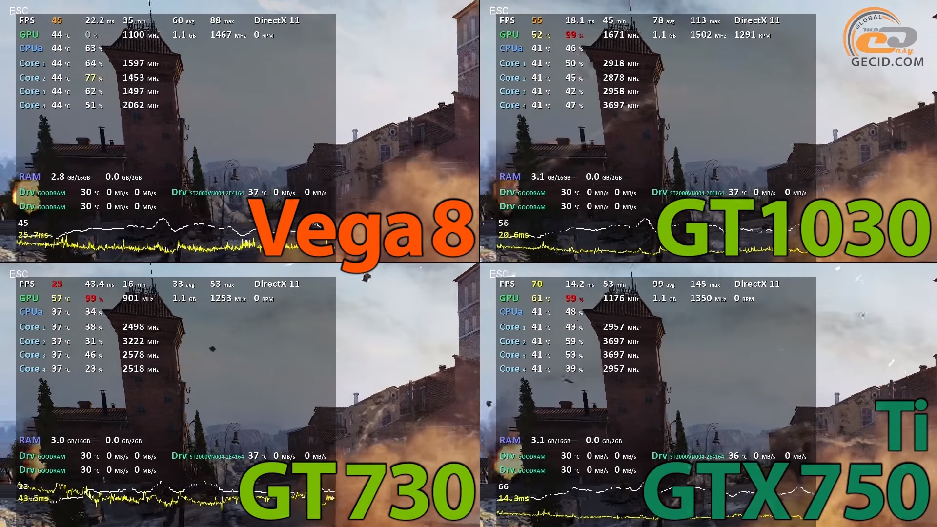 Vega 8 в играх. Gt 730 vs GTX 750. GEFORCE gt 1030 сравнение в играх. Gt1030 meme. Что лучше AMD Radeon Graphics или gt 1030.