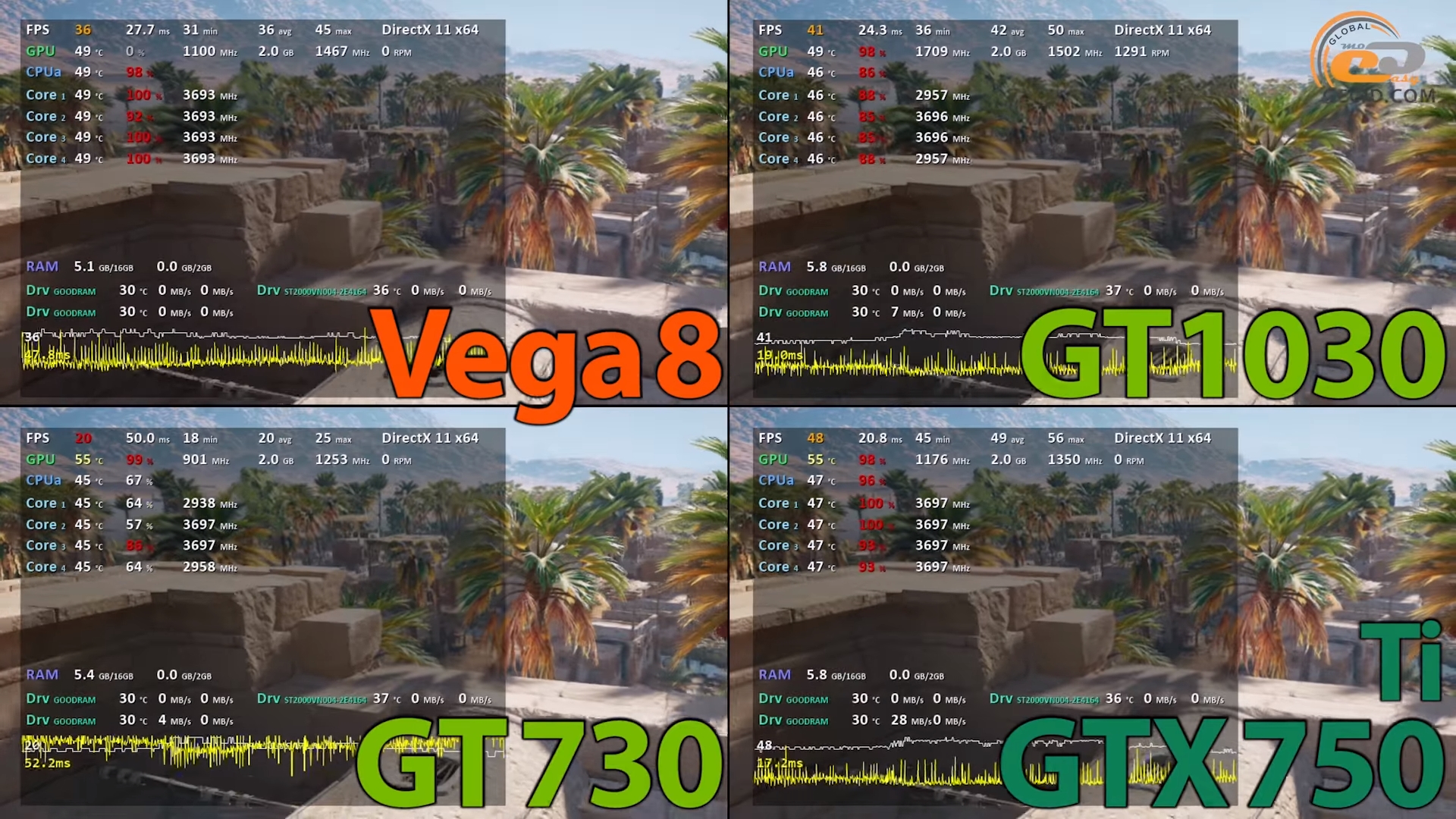Vega 8 в играх. AMD Radeon Vega 8 Graphics ВСТРОЙКА. AMD Radeon Vega 8 характеристики. Gt 730 vs GTX 750. AMD Radeon Vega 8 Graphics характеристики.