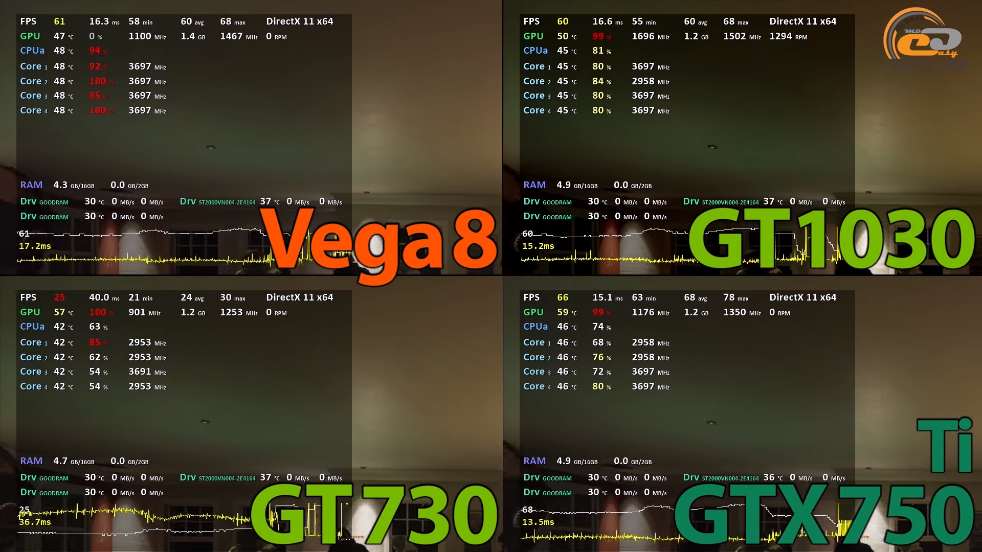Vega 8 в играх. AMD Radeon Vega 8. Видеокарты для КС 2. AMD Radeon TM Vega 6 Graphics. Видеоядро Radeon Vega 8.