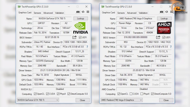 Сравнение видеокарт gtx 750 и gt 1030