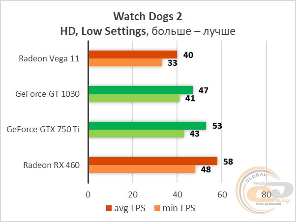 AMD Radeon Vega 11