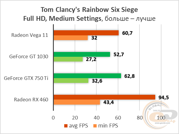 AMD Radeon Vega 11