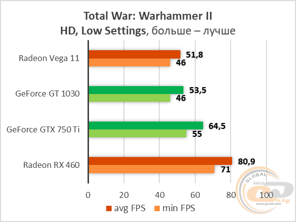 AMD Radeon Vega 11