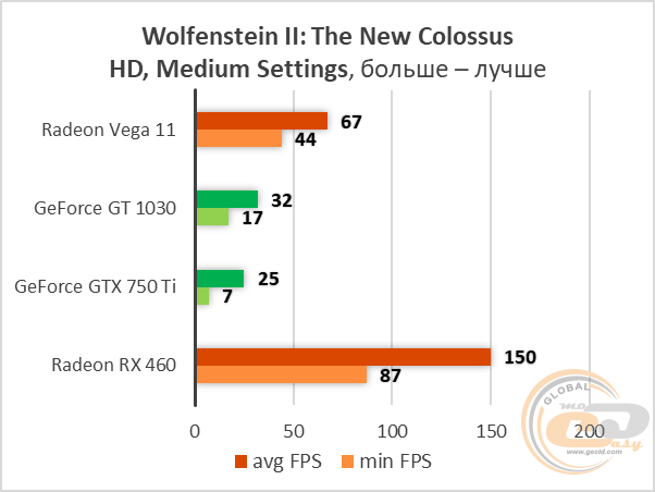 AMD Radeon Vega 11