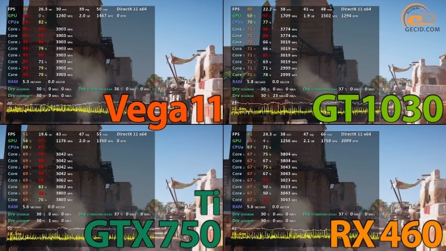 AMD Radeon Vega 11