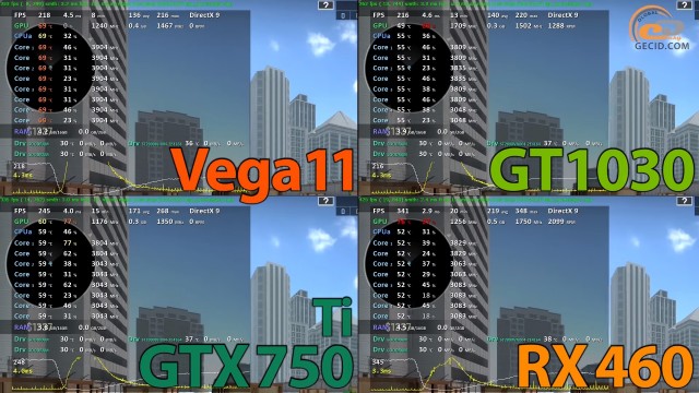AMD Radeon Vega 11