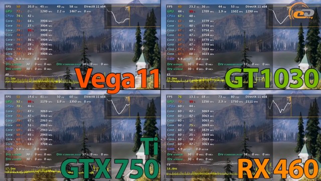 AMD Radeon Vega 11