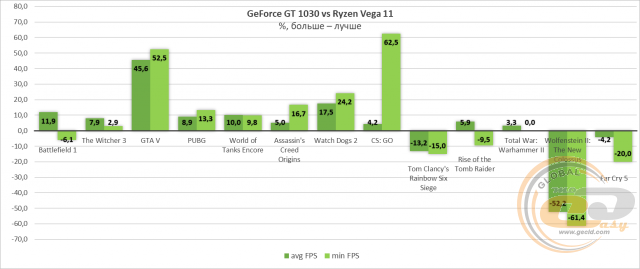 AMD Radeon Vega 11