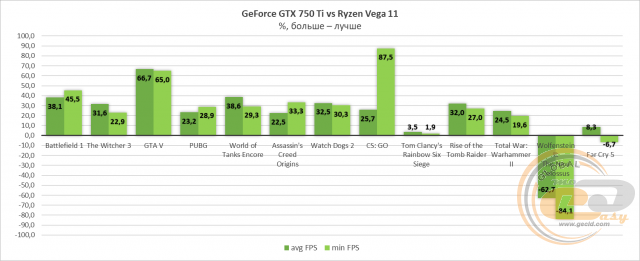 AMD Radeon Vega 11