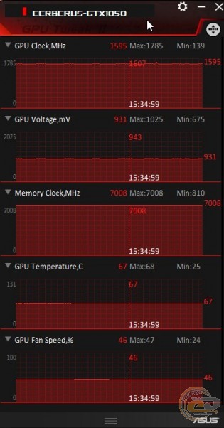 ASUS CERBERUS-GTX1050-O2G