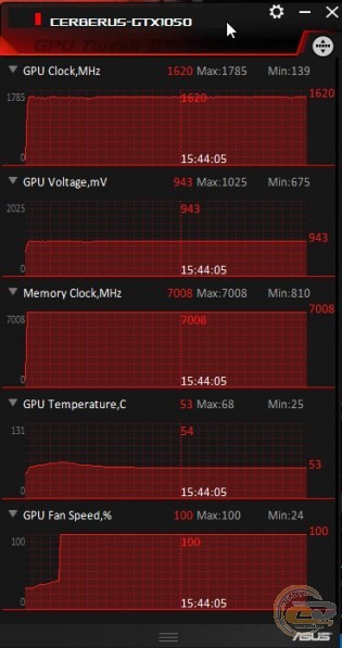 ASUS CERBERUS-GTX1050-O2G