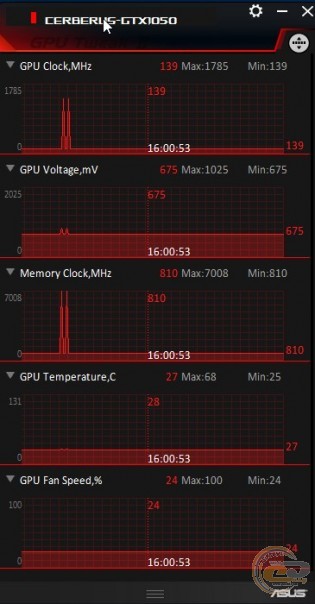 ASUS CERBERUS-GTX1050-O2G